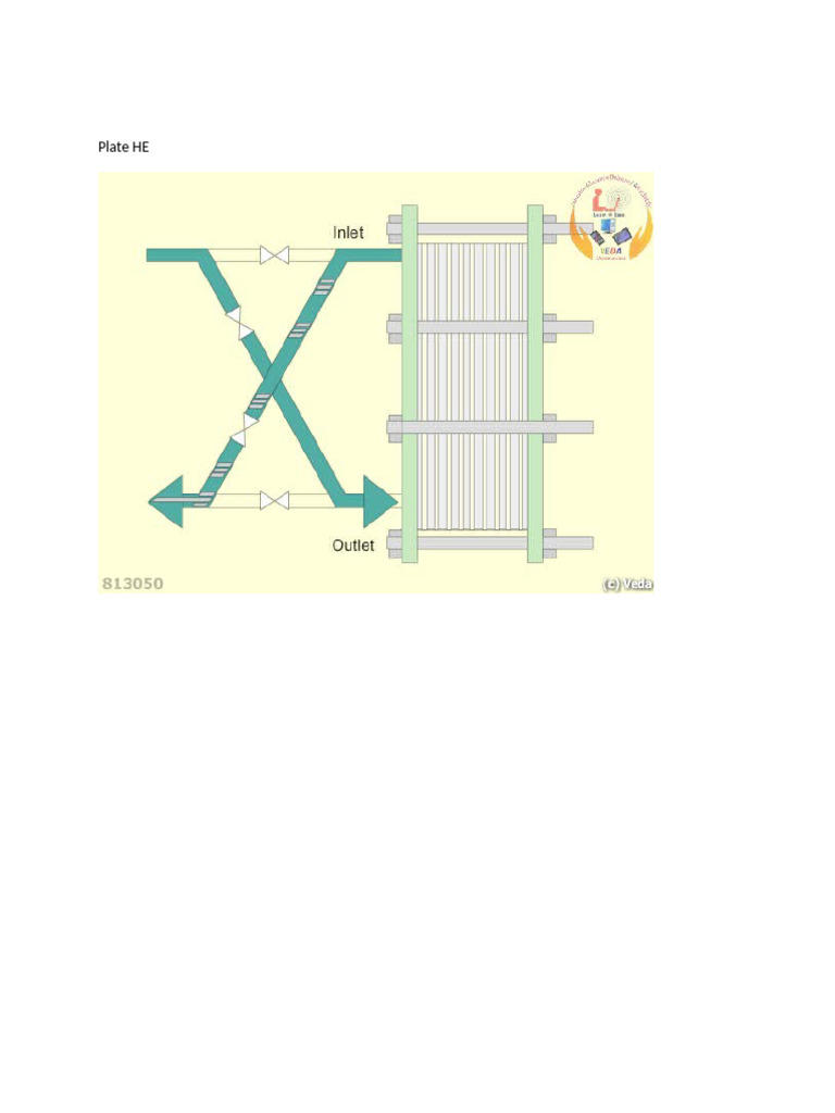 116. Plate type Heat Exchangers | PDF | Heat Exchanger | Fluid Dynamics