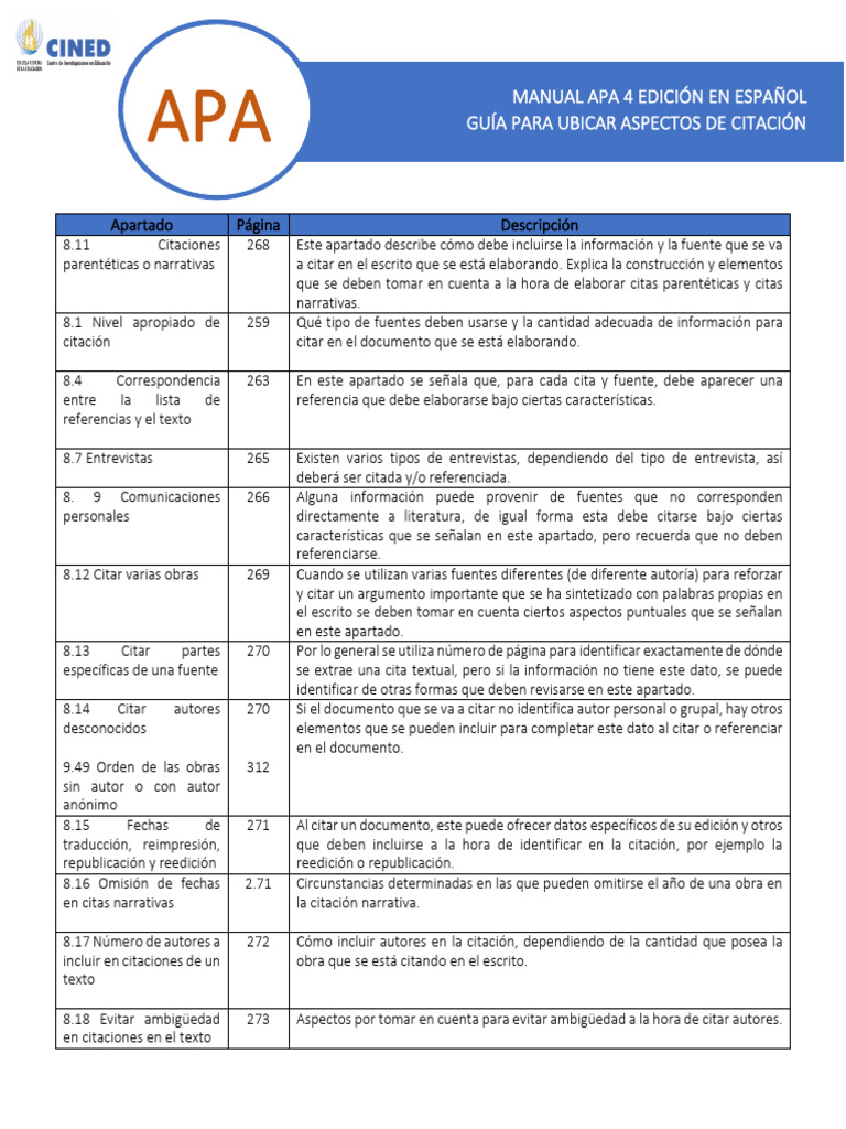 Guía de Citación APA 4ta Edición | PDF | Estilo apa | Diccionario