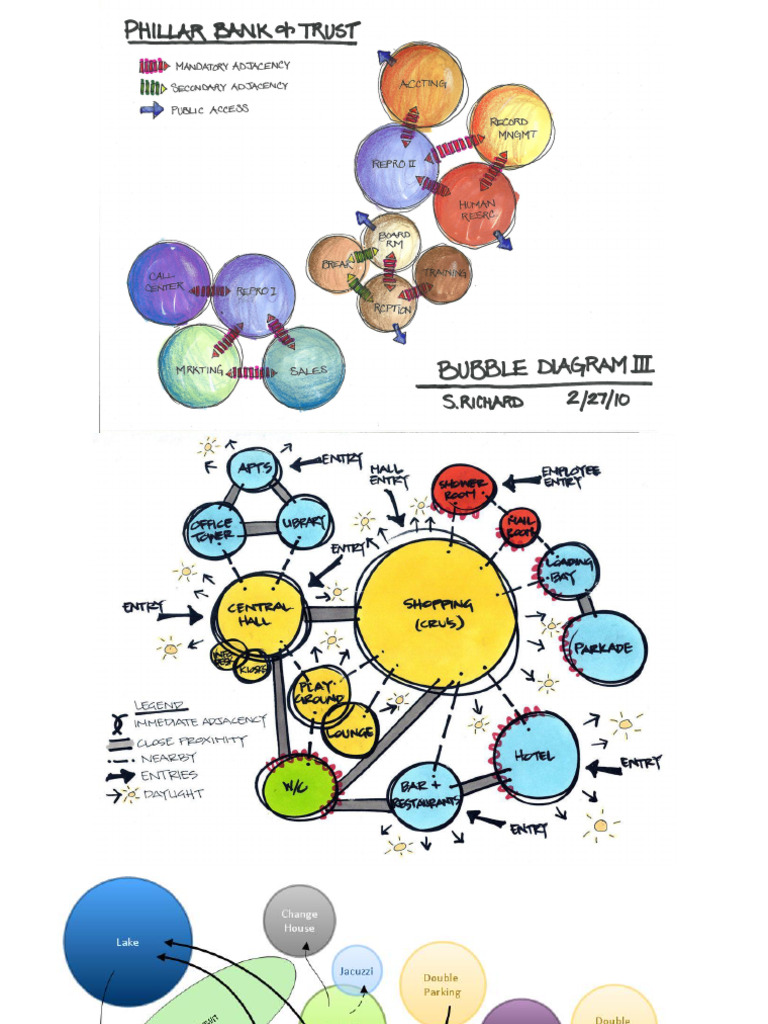 Bubble Diagram and Proximity Chart | PDF