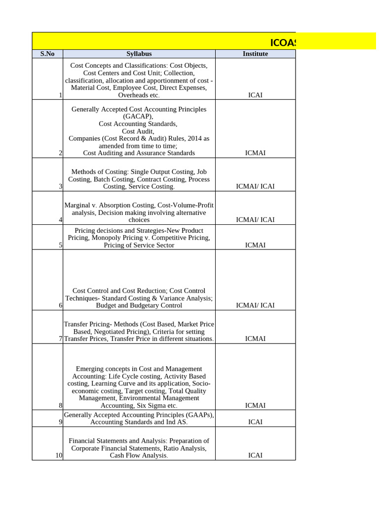 syllabus-decode-pdf-cost-accounting-value-added-tax