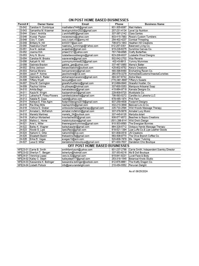 HBB List 25 SEPT 24 | PDF