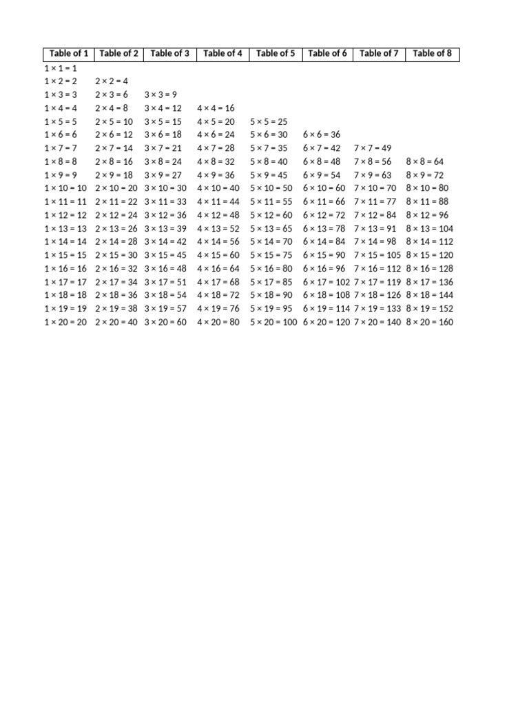 Tables Images 1 To 20 Elements