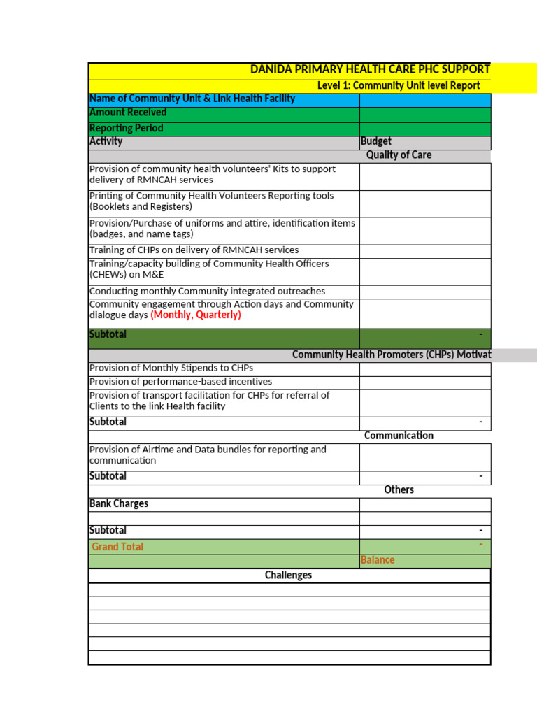 DANIDA PHC Community Unit Report | PDF | Social Science