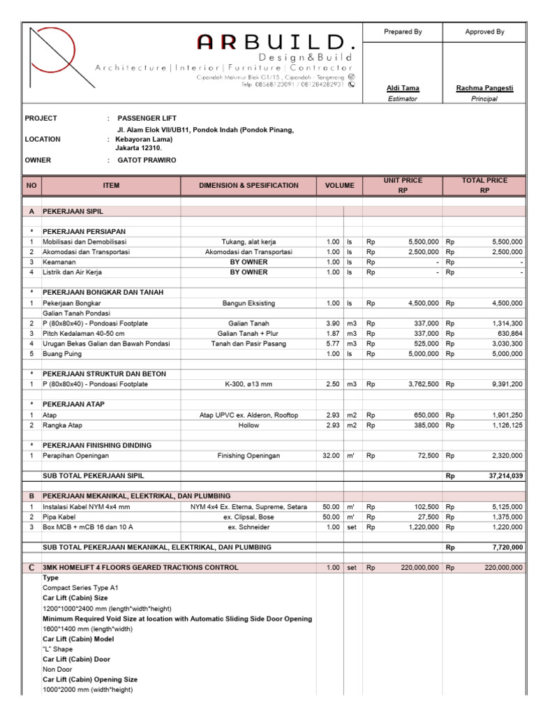 Passenger Lift Project Cost Estimate | PDF | Elevator | Door