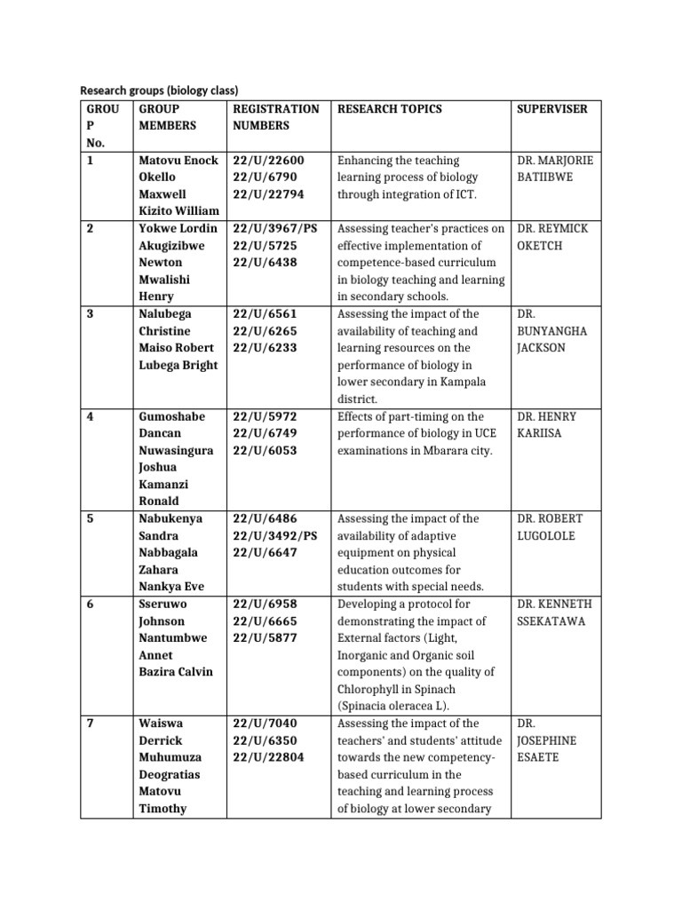 Biology Research Group Topics | PDF