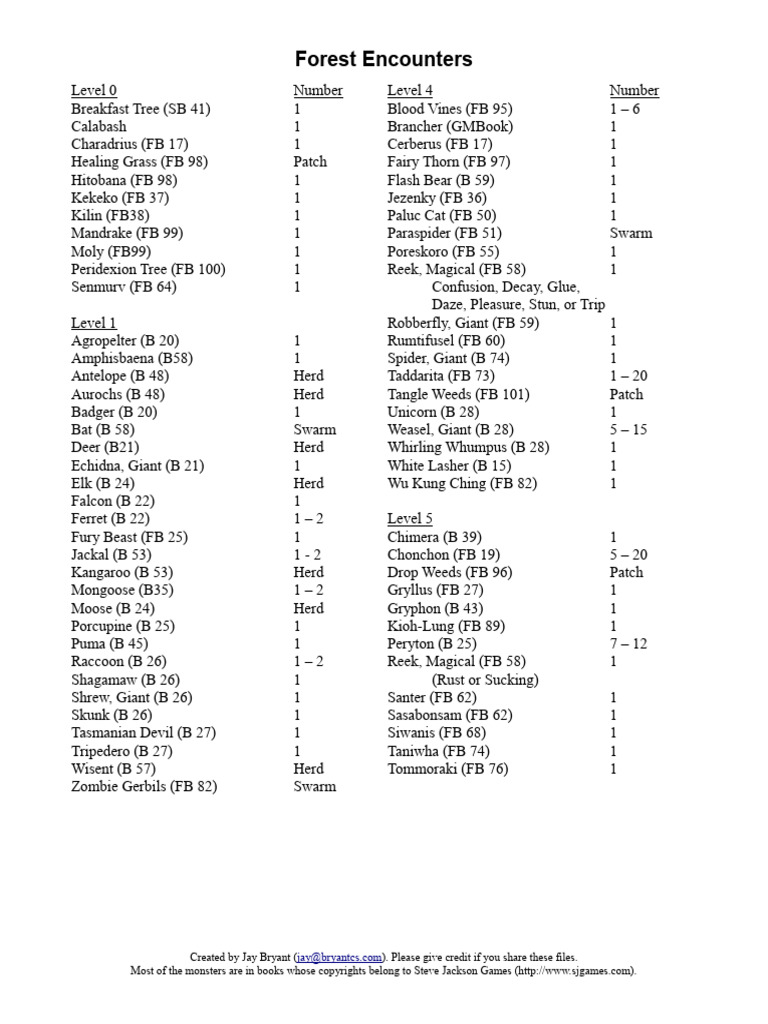 Forest Encounters Pdf