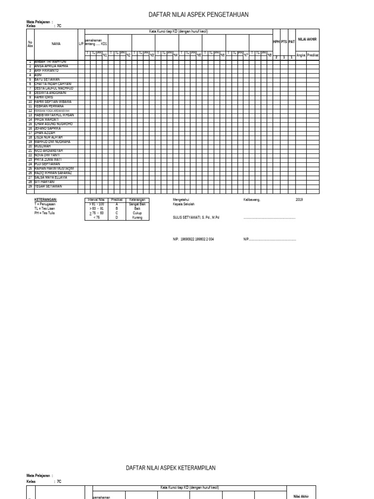 Daftar Nilai K13 - 7C - 18-19 | PDF