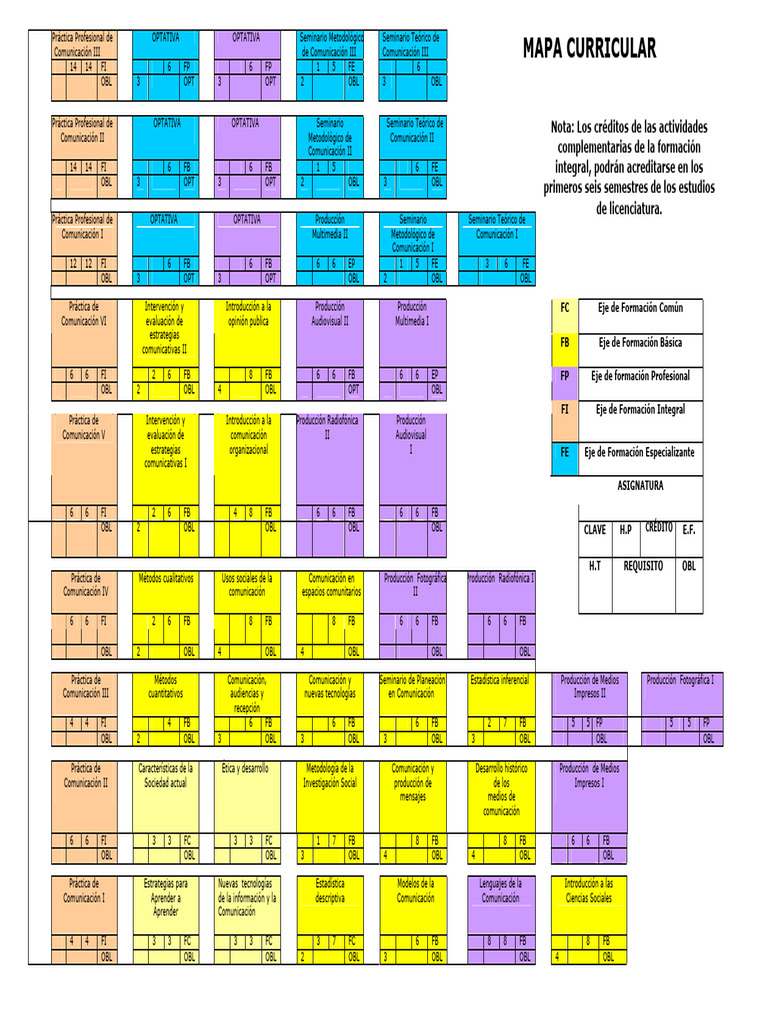 Mapa Curricular | PDF | Science | Educación en artes liberales