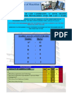 Profile Notice 2011