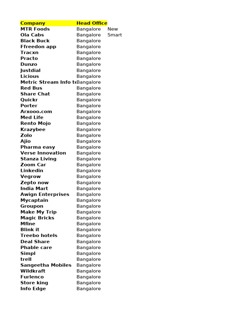 Palguni Wishlist - Imp | PDF | Companies