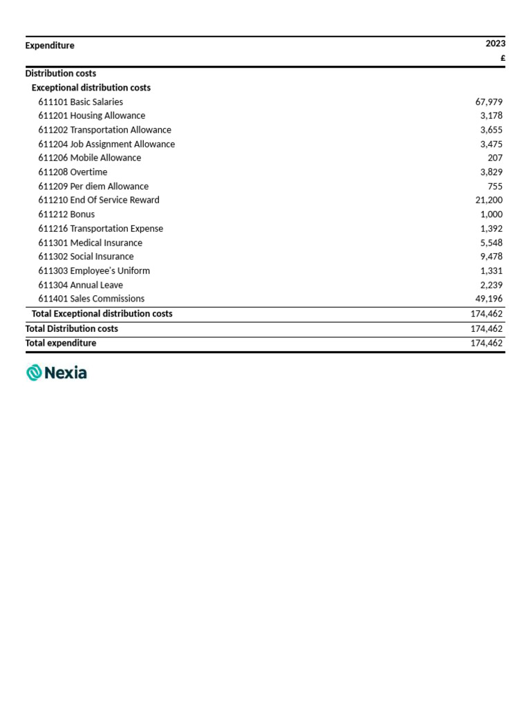2023 Distribution Cost Breakdown | PDF