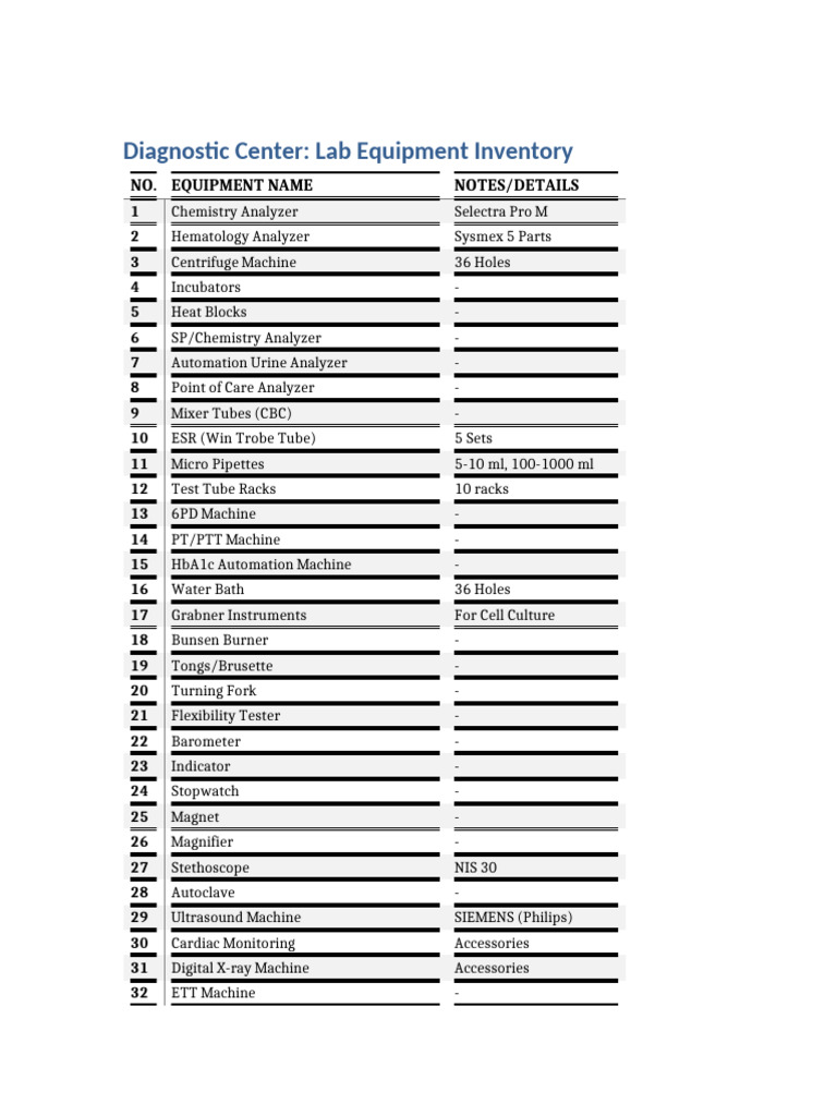 Diagnostic Center Lab Equipment Inventory | PDF | Computers