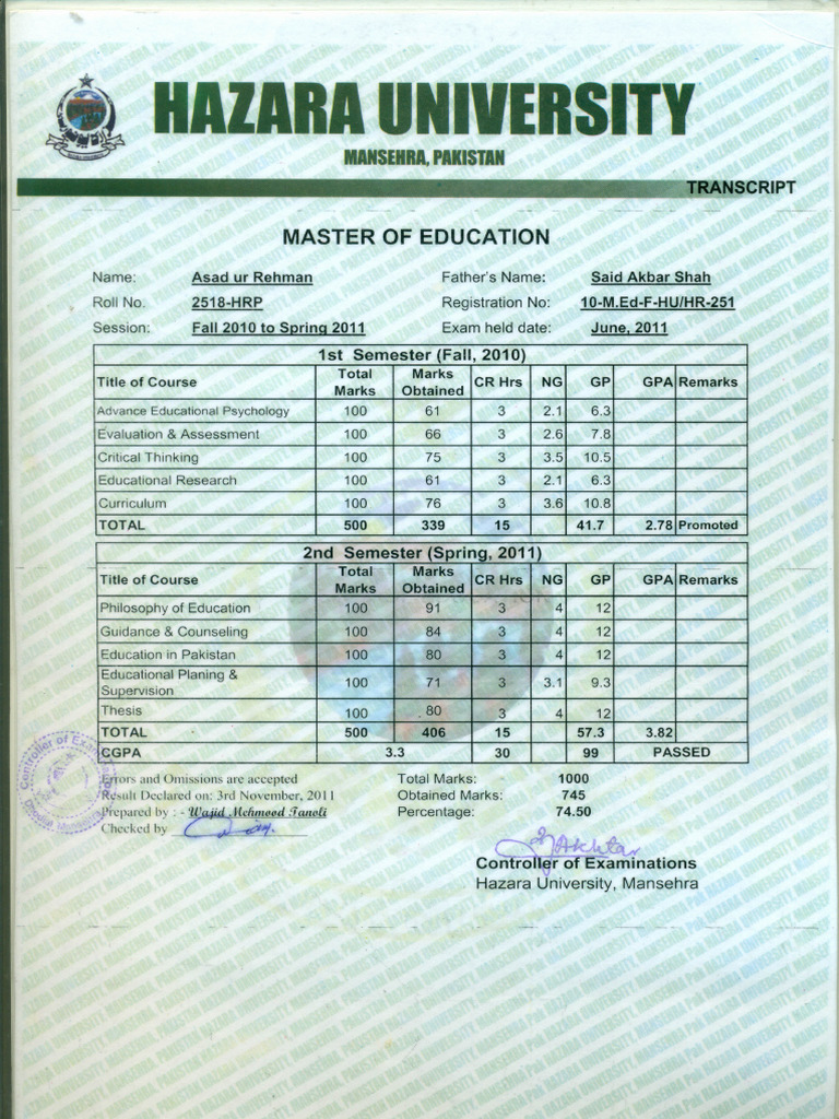 M.Ed Transcript Summary: 2011 Results | PDF | Educational Assessment ...