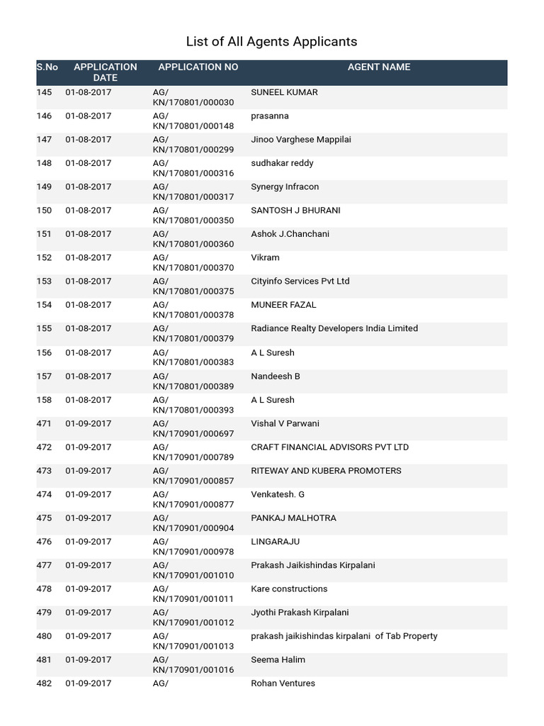 List of All Agents Applicants | PDF