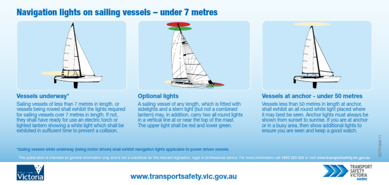 Sticker Showing Navigation Lights For A Sailing Vessel Under 7m | PDF