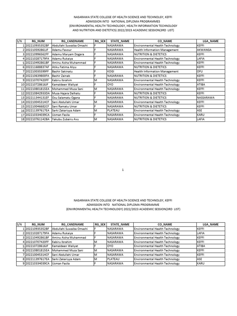 Admission 3rd Batch PDF | PDF