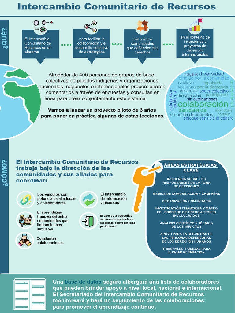 CRE Spanish Combined | PDF | Aprendizaje