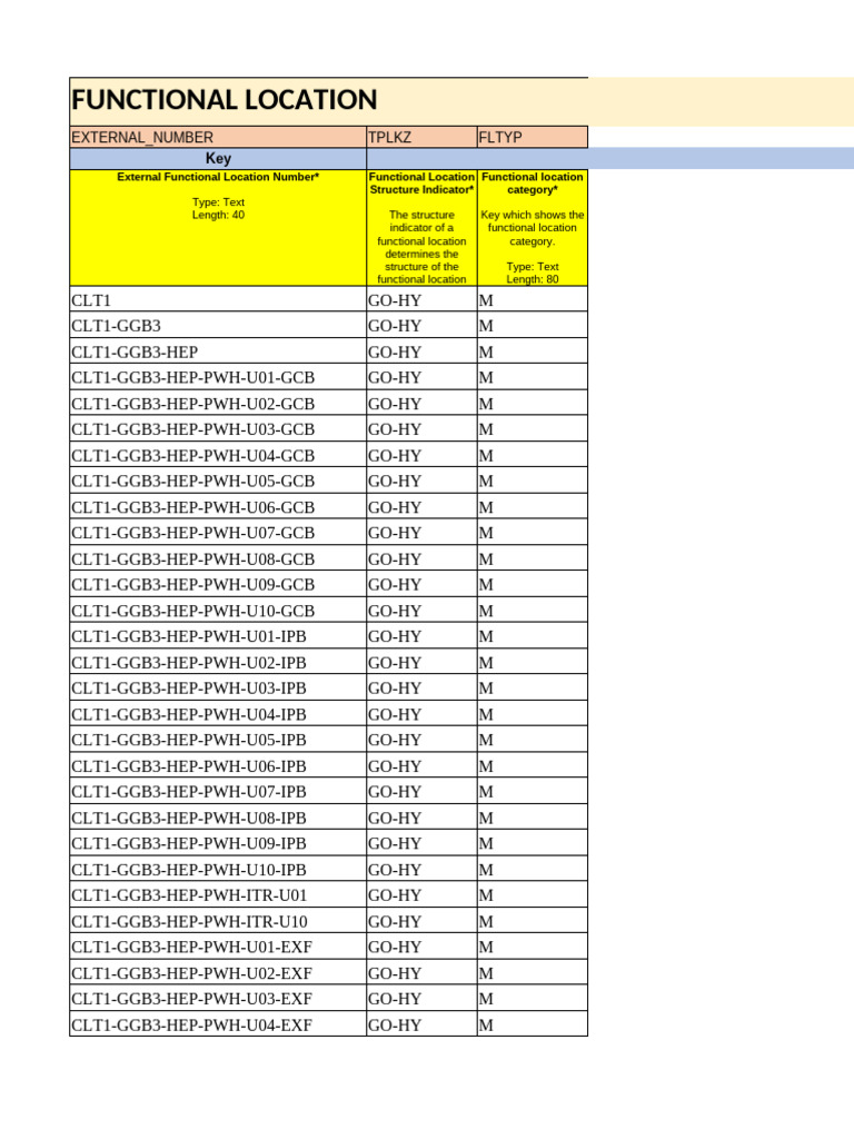 Functional Location Data Overview | PDF | Electric Power Distribution ...