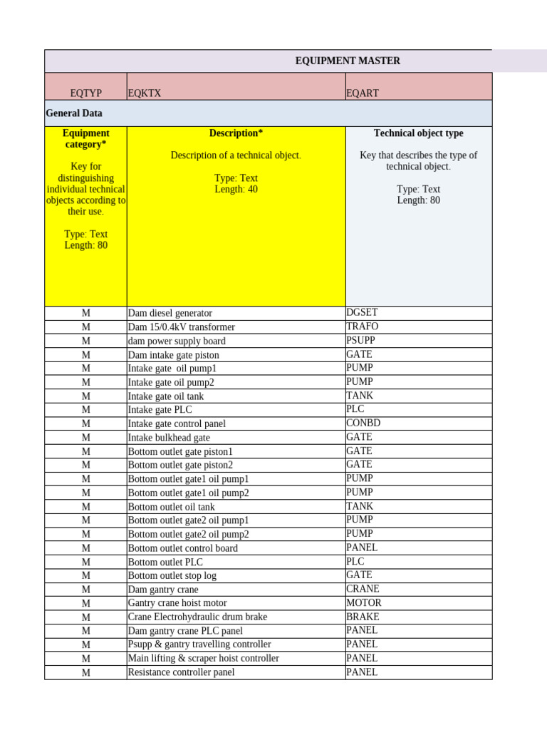Dam Equipment Master List | PDF | Electrical Substation | Transformer