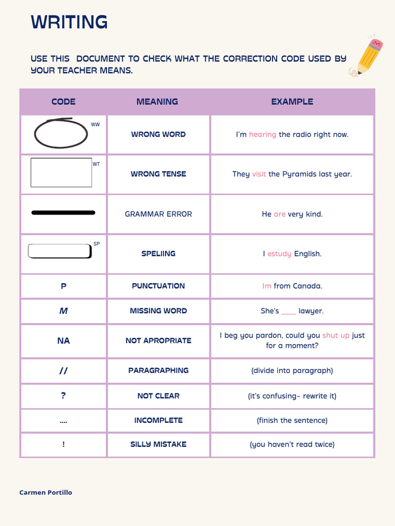 Common Grammar Errors and Examples | PDF | Language Arts & Discipline
