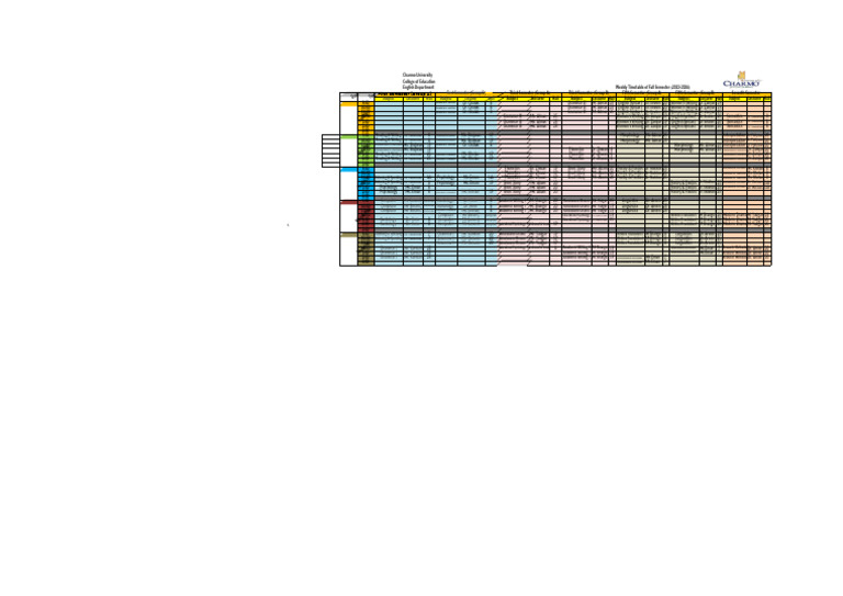 Fall 2023-2024 English Timetable | PDF | Language Mechanics | Grammar