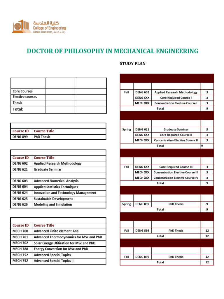 PhD in Mechanical Engineering Curriculum | PDF | Thesis | Mechanical ...