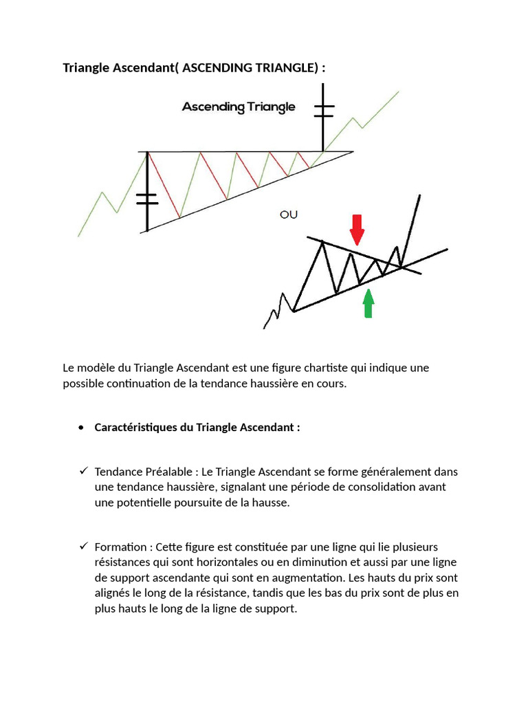 Modèles de triangles en analyse technique | PDF