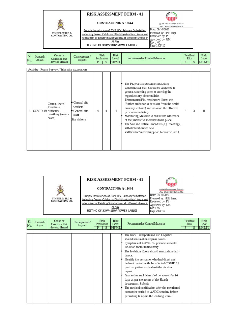 COVID-19 Risk Assessment for Substation Project | PDF | Hazards | Risk