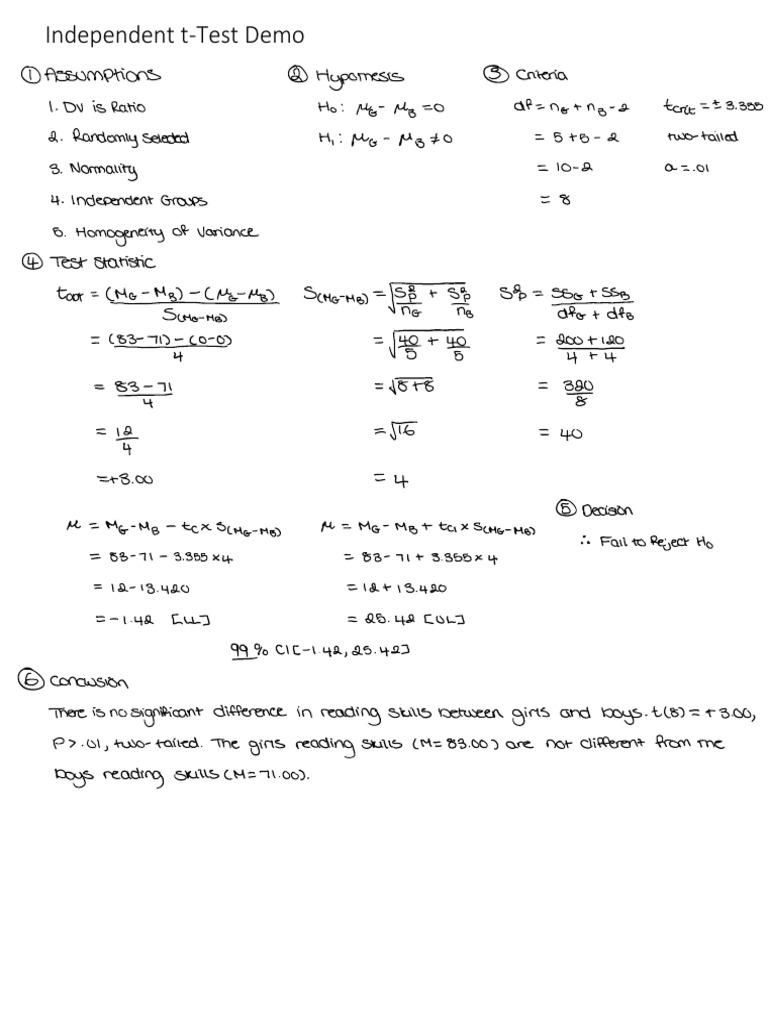 Independent t test demo pdf