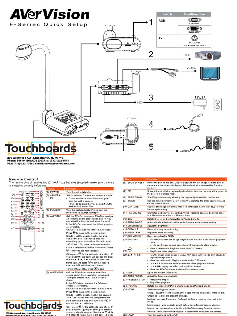 FSeries Quick Setup Guide A Concise Overview of the Key Functions and
