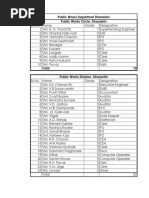 Sunday Duty Roster for 19-1-2025 | PDF