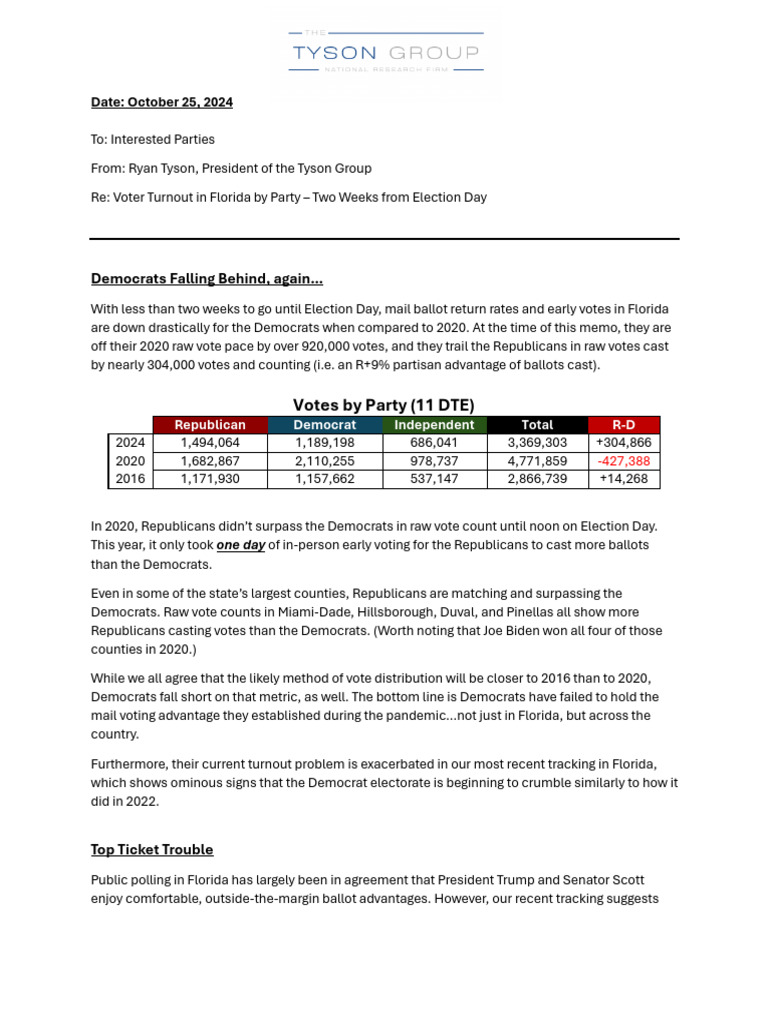 FL Turnout Memo 10-25-24 | PDF | Voter Turnout | Democratic Party ...