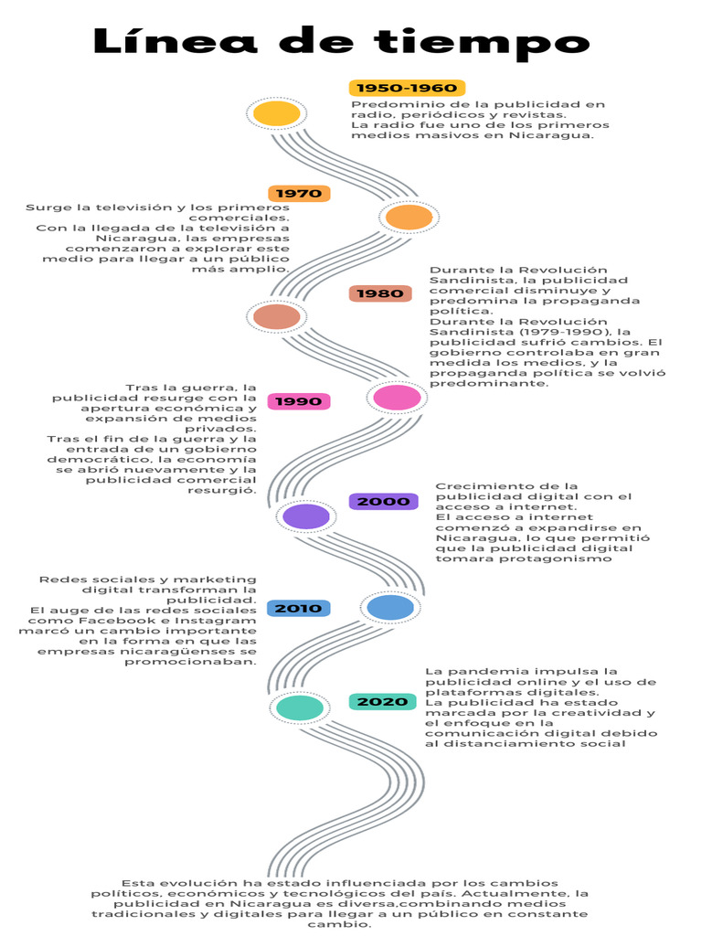 Infografía de Línea de Tiempo Timeline Moderno - 20240930 - 222922 ...