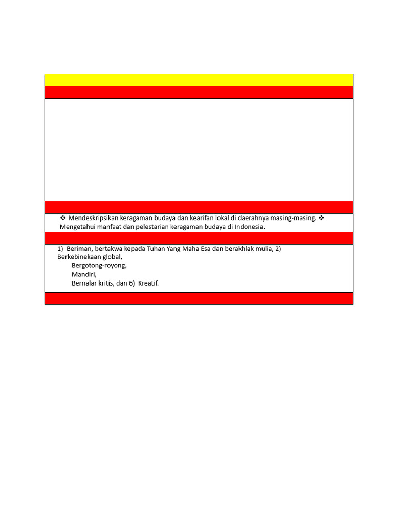 Modul Ajar IPAS Kelas 4: Jual Beli | PDF