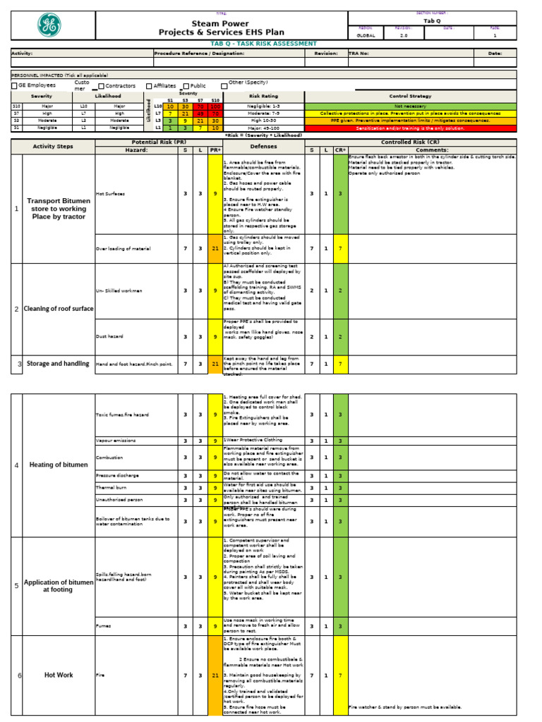 Task-Based Risk Assessment Guide | PDF | Risk | Emergency