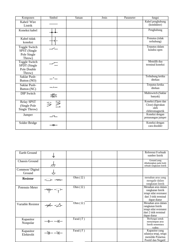 Komponen dan Fungsi Listrik Dasar | PDF