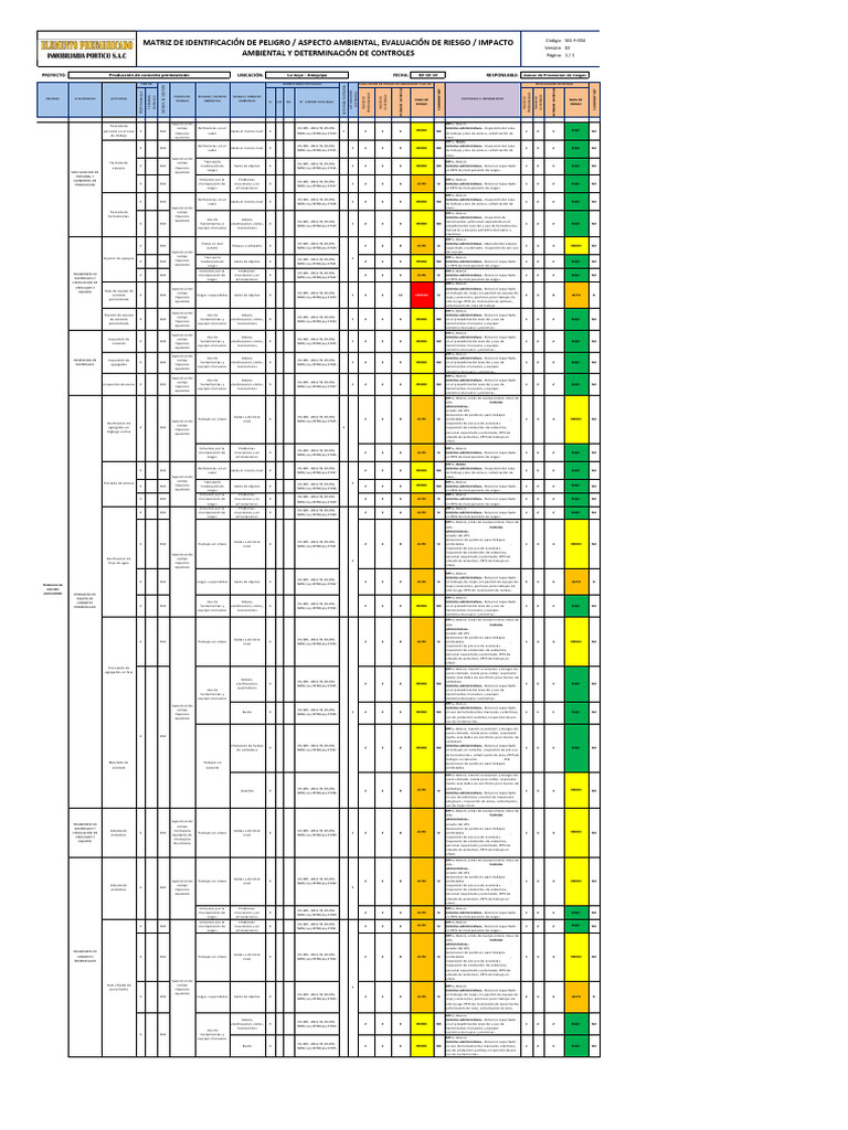 Anexo 02 Sig-F-004 Matriz Iper | PDF | Gestión de riesgos | Evaluación