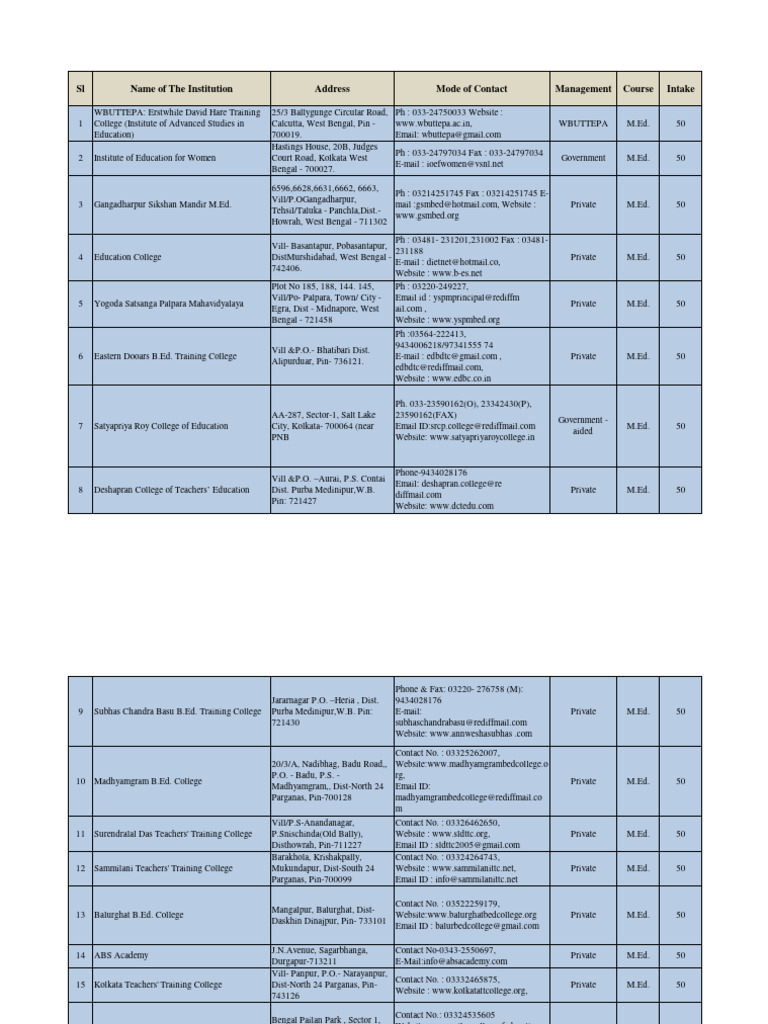 M Ed Colleges In West Bengal Directory PDF