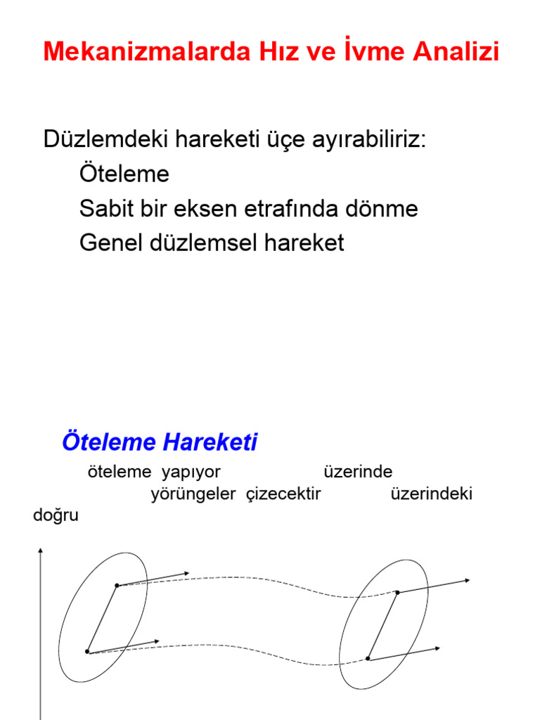 Kompleks Sayılar Metodu Ile Hız-İvme-Analizi | PDF