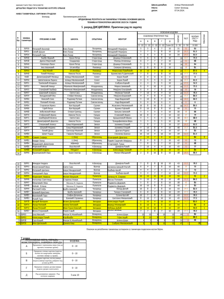 Bodovna Lista Za Takmičenje Iz TT 2024 - Okružno Takmičenje | PDF