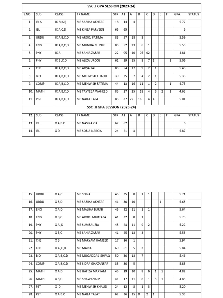 class-wise-twachers-gpa-pdf