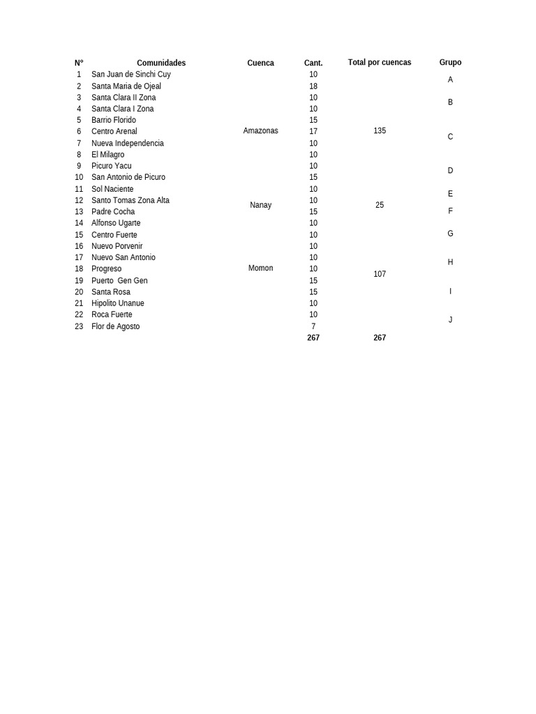 anexos-de-ft-gamitana-pdf-acuicultura