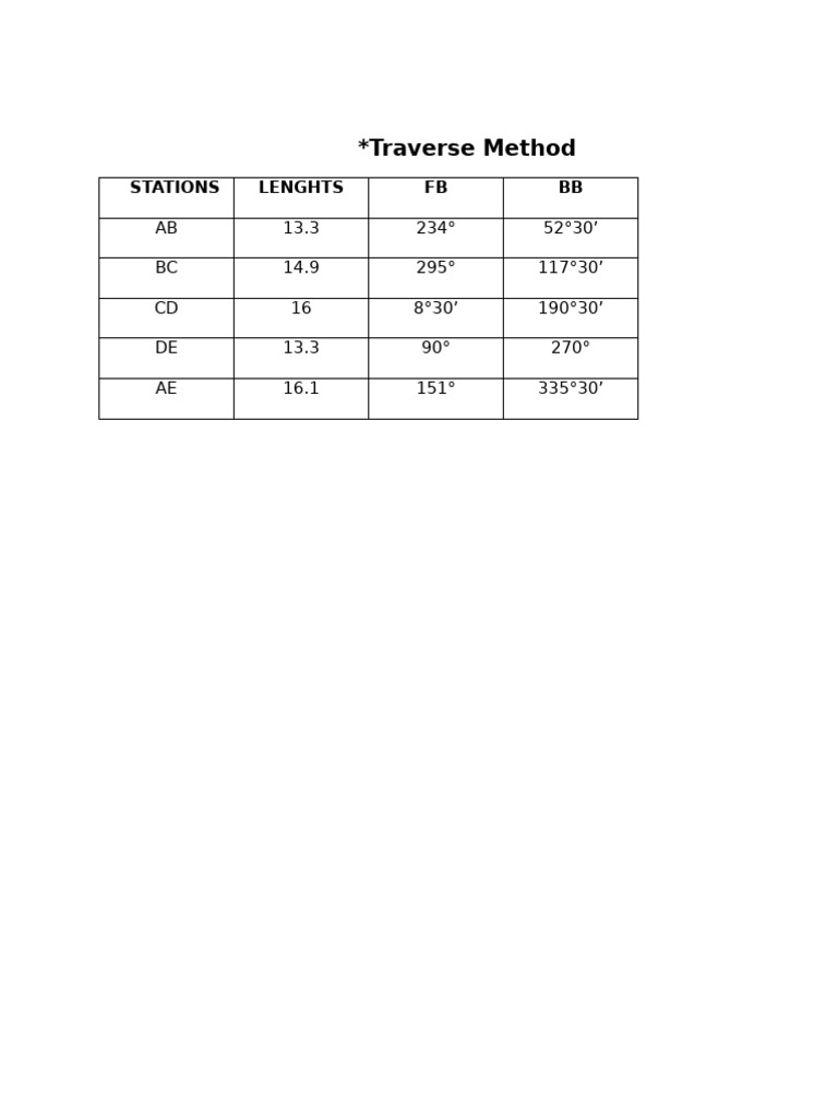 Traverse Method Day 6 | PDF