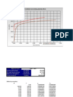 Stress Strain Curves