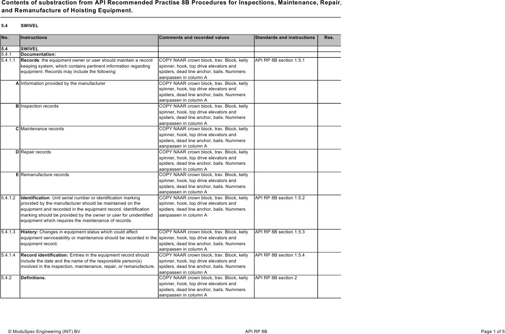 API RP 8b Hoisting Equipment PDF Bearing (Mechanical) Wear