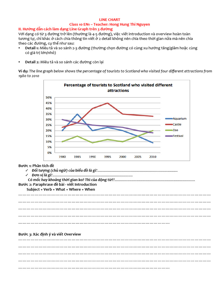 2.0. Line Graphs - 3 Duong Tro Len - Hs | PDF