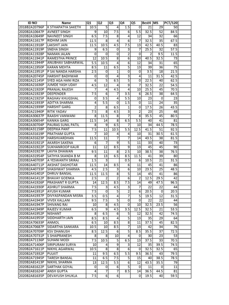 Student Performance Data Summary | PDF