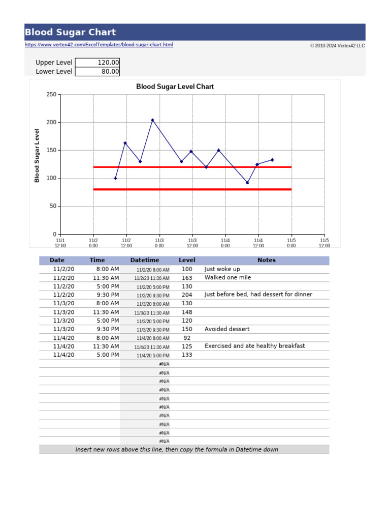 blood-sugar-chart | PDF | Vertebrates | Hematology