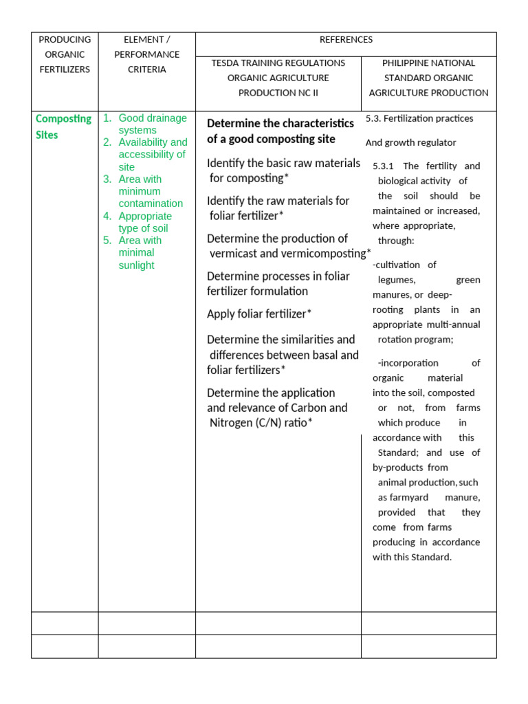 Organic Fertilizer Production Guide | PDF | Fertilizer | Compost