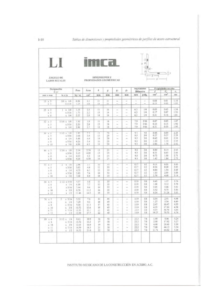1.2 Catalogo IMCA | PDF